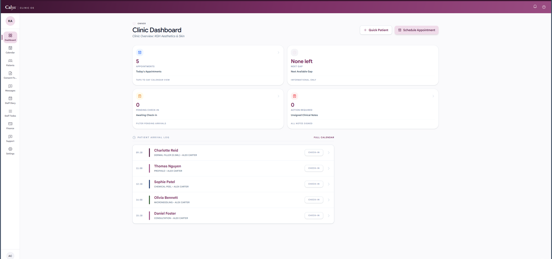 Calyx dashboard showing the day's appointments, revenue and clinic activity at a glance